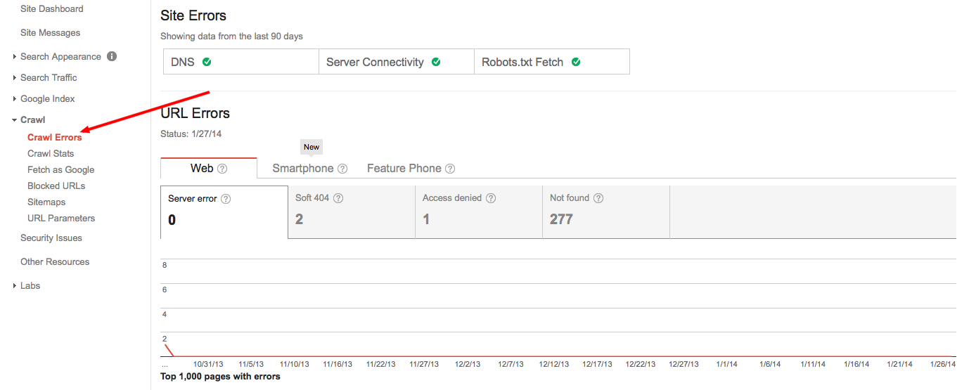 Webmaster tools 404 errors page