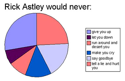 Here's a pie chart for you ROI fans out there...