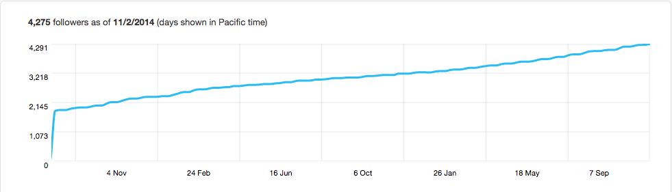 Screen Shot 2014-11-04 at 10.12.10