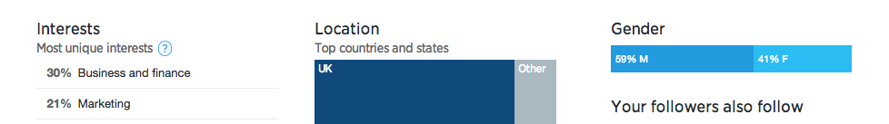 Twitter Analytics - location, interest and gender data
