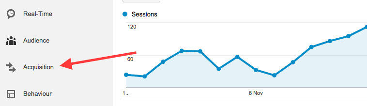 Google Analytics Acquisition graph