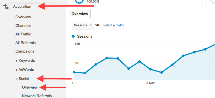 Google Analytics Social Media graph