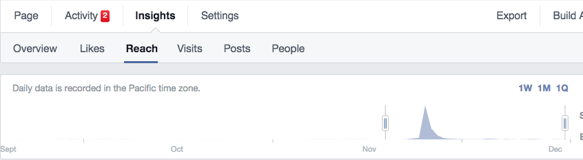Facebook reach graph