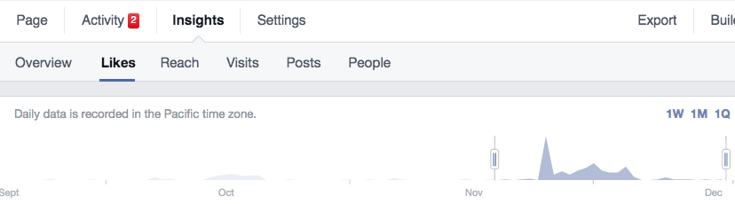 Facebook likes guide