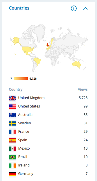 Blogging for business and a Worldwide audience 