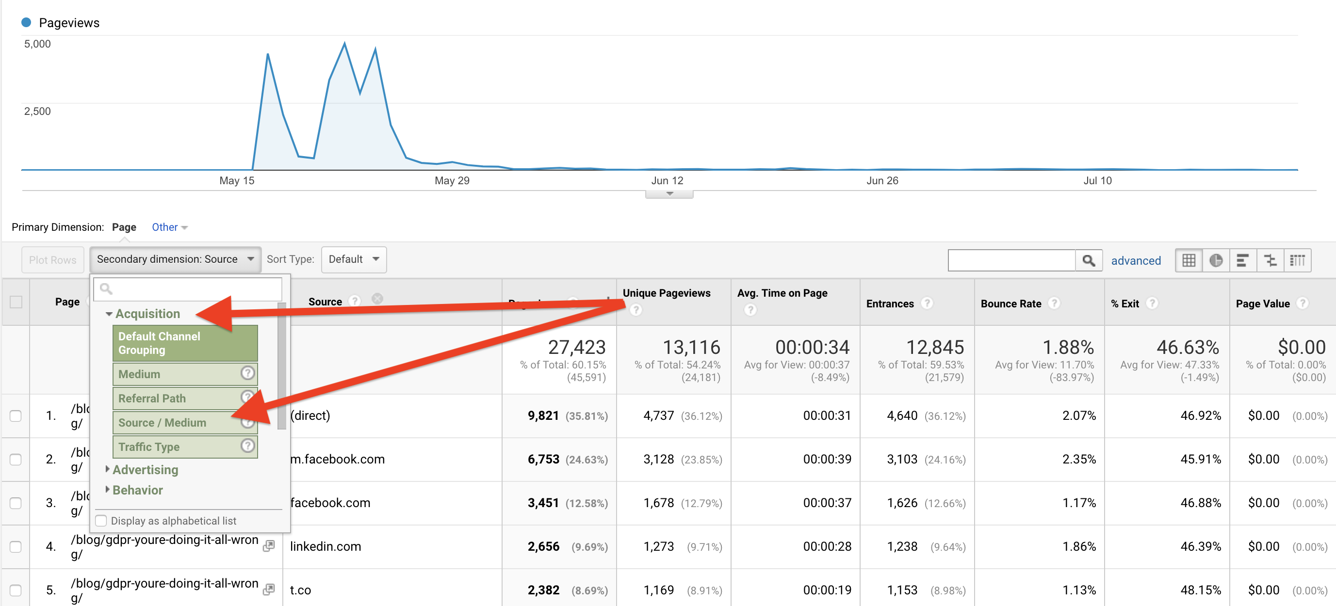 Site pages on Google Analytics